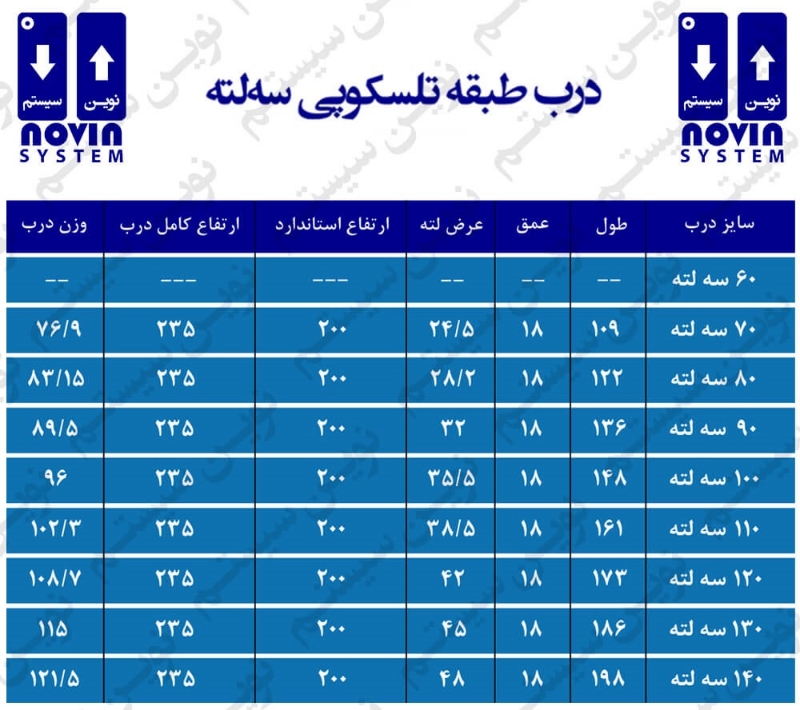 ابعاد و اندازه درب نوین سیستم