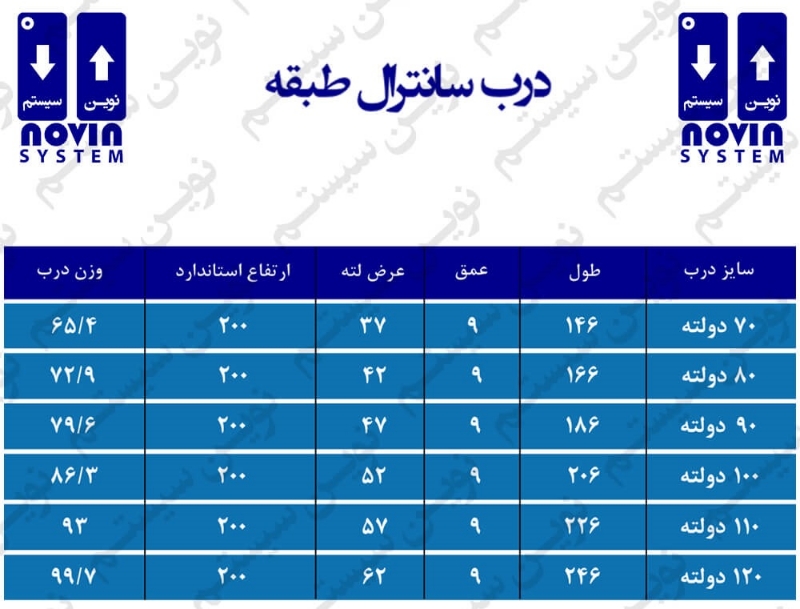 ابعاد و اندازه درب نوین سیستم