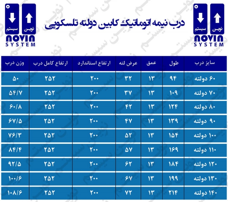 ابعاد و اندازه درب نوین سیستم