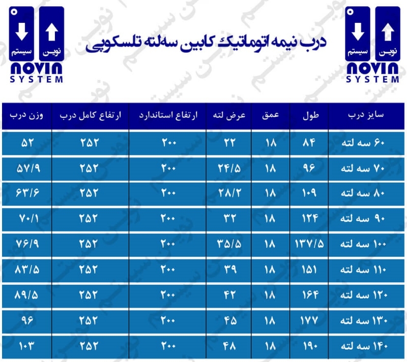 ابعاد و اندازه درب نوین سیستم